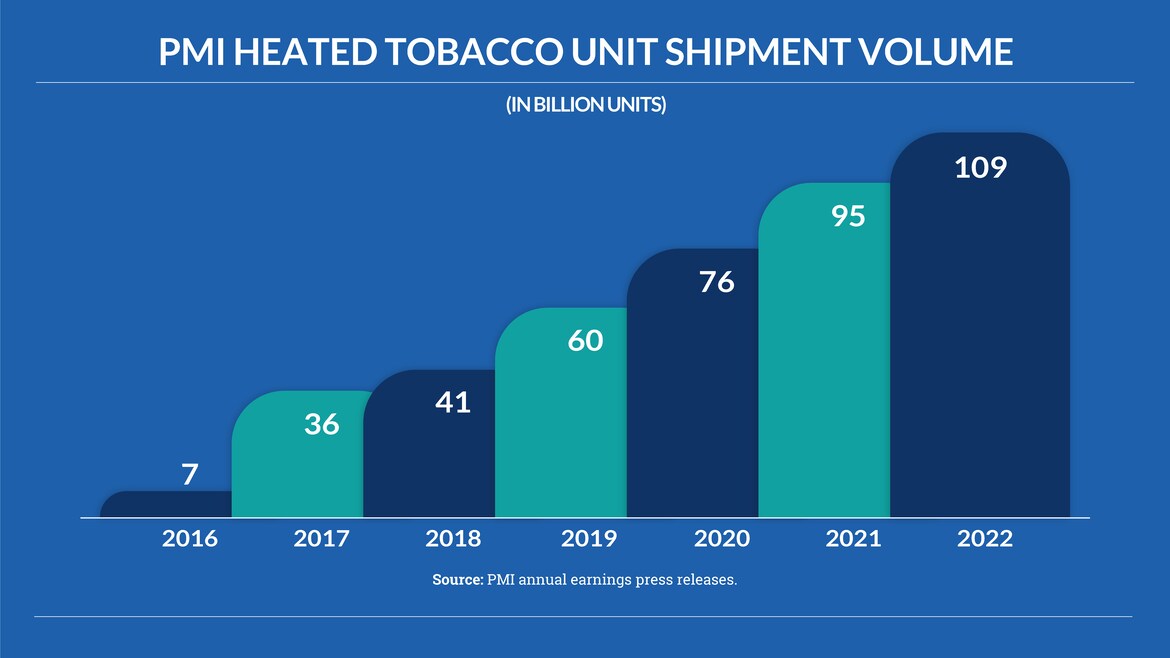 Committed to the decline of cigarettes | PMI - Philip Morris International