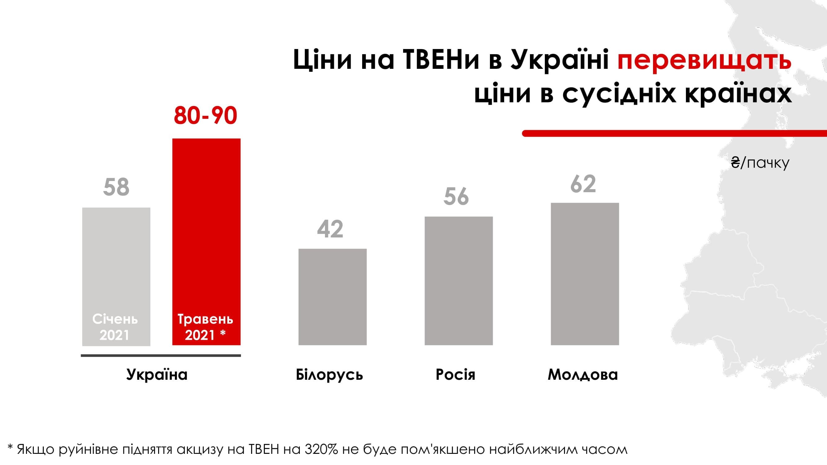 Ціни на ТВЕНи в Україні