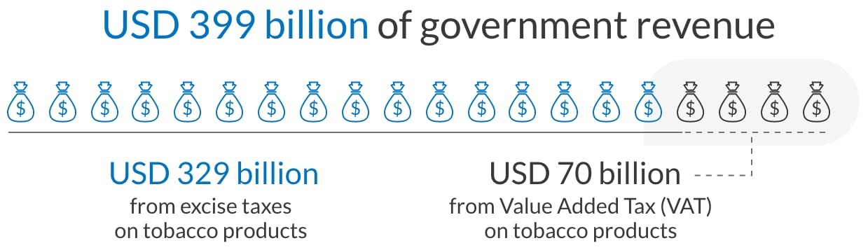 Tobacco-Taxation-and-Illicit-Trade-3