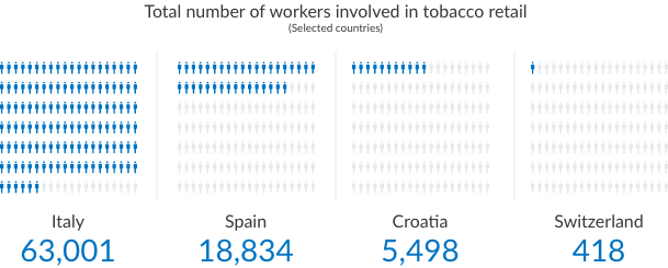 Total number of workers in Tobacco retail@2x Total number of workers in Tobacco retail@2x