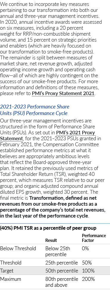 We continue to incorporate key measures pertaining to our transformation into both our annual and three-year manageme   