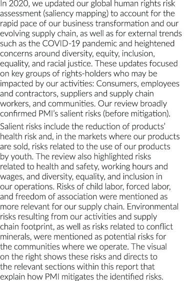 In 2020, we updated our global human rights risk assessment (saliency mapping) to account for the rapid pace of our b   