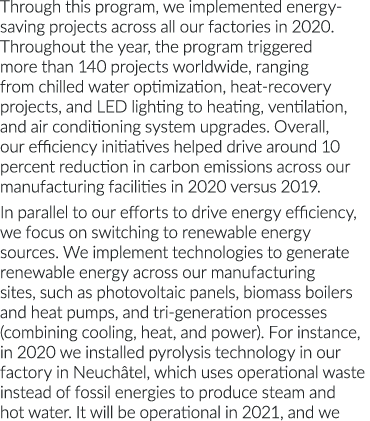 Through this program, we implemented energy-saving projects across all our factories in 2020  Throughout the year, th   