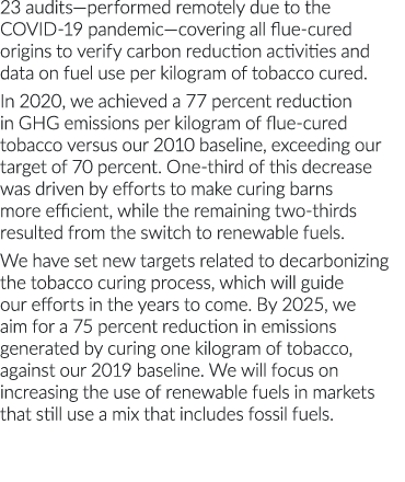 23 audits—performed remotely due to the COVID-19 pandemic—covering all flue-cured origins to verify carbon reduction    