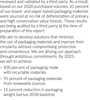 reviewed and validated by a third party  As a result, based on our 2020 purchased volumes, 61 percent of our board- a   